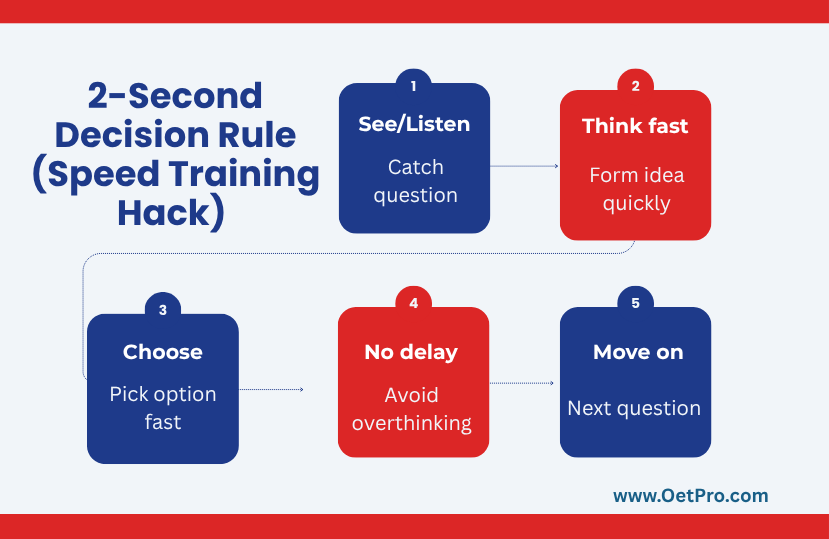 2-Second_Decision_Rule.png