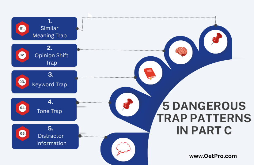 5_Dangerous_Trap_Patterns_in_Part_C.png