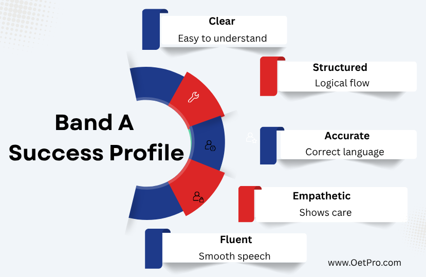 Band_A_Success_Profile.png