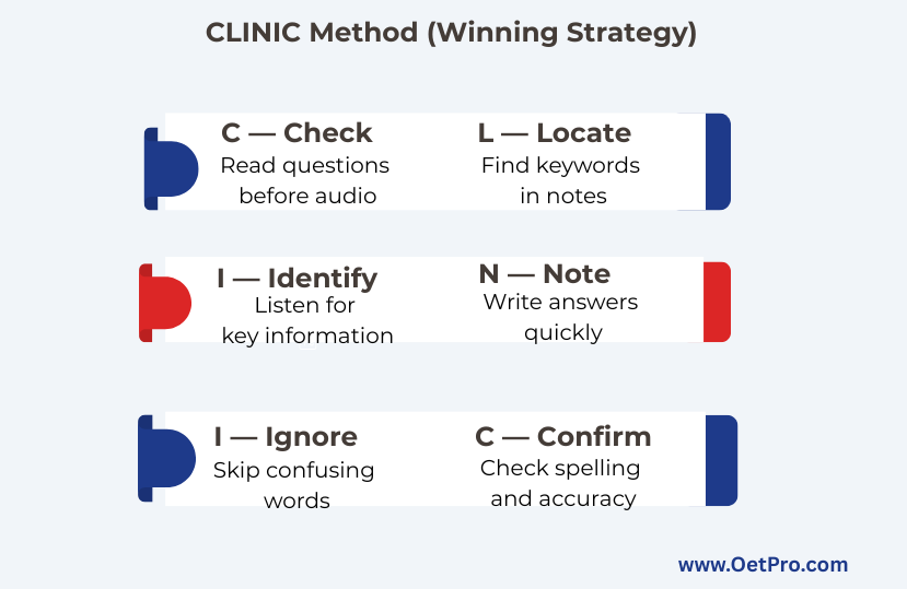 CLINIC_Method.png