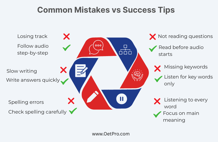 Common_Mistakes_vs_Success_Tips.png