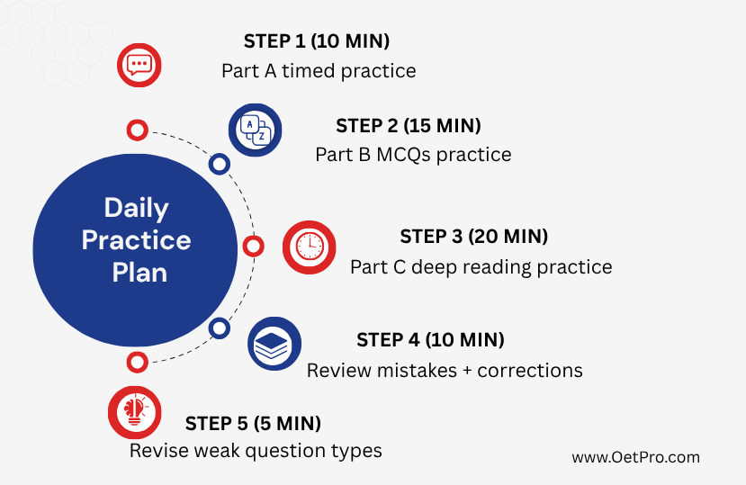 Daily_Practice_Plan.png