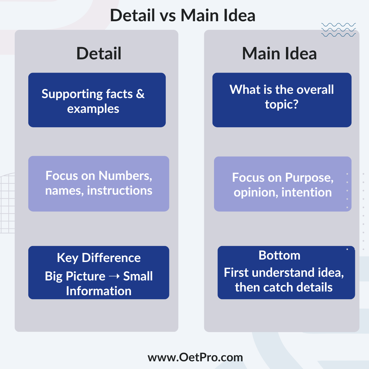 Detail_vs_Main_Idea.png
