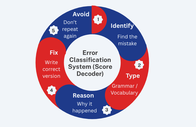 Error_Classification_System.png