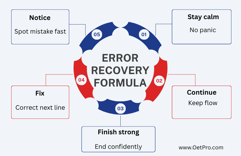 Error_Recovery_Formula.png