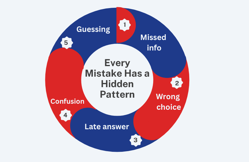 /Every_Mistake_Has_a_Hidden_Pattern_.png