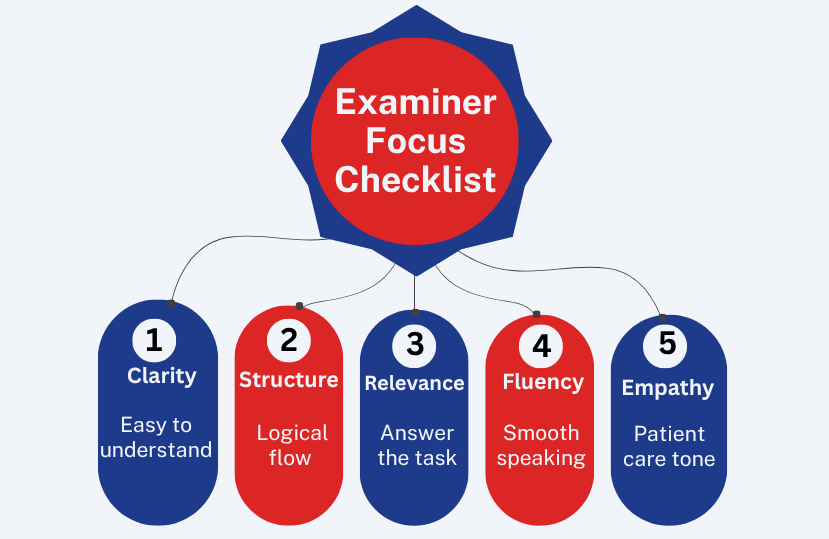 Examiner_Focus_Checklist.png