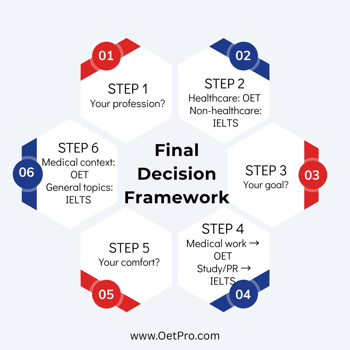 Final_Decision_Framework.png