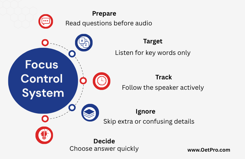 Focus_Control_System.png