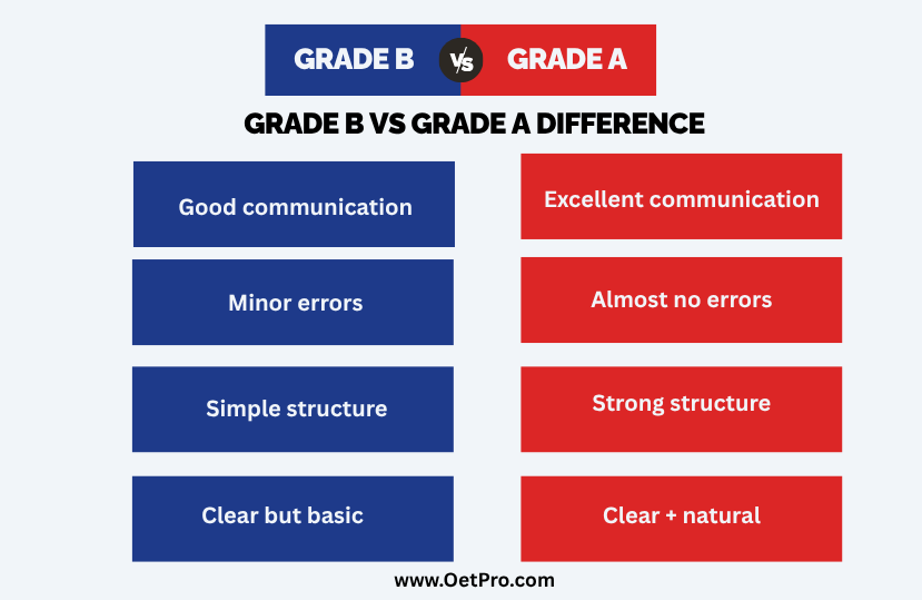 Grade_B_vs_Grade_A_Difference.png