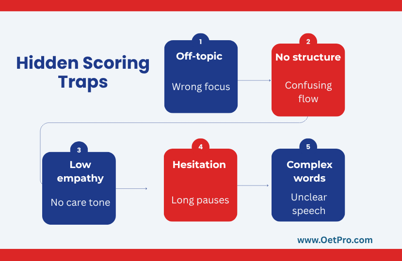 Hidden_Scoring_Traps.png
