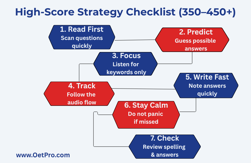High-Score_Strategy_Checklist.png