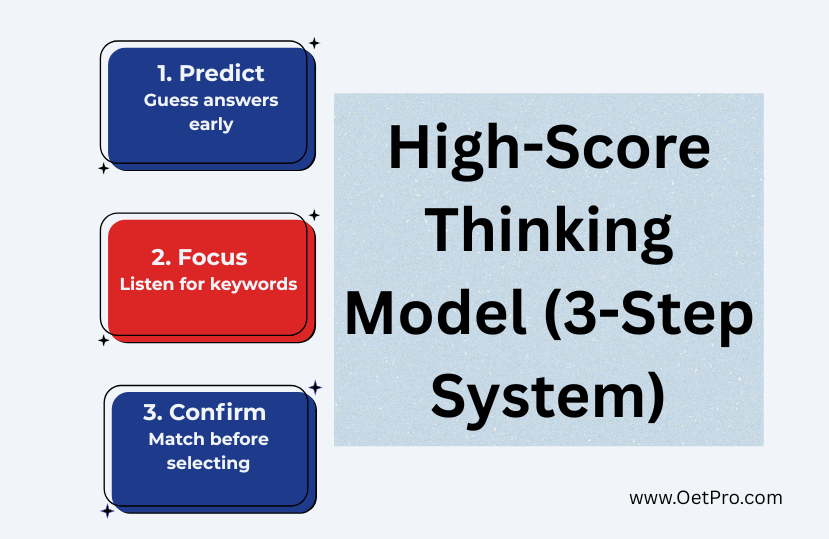 High-Score_Thinking_Model.png