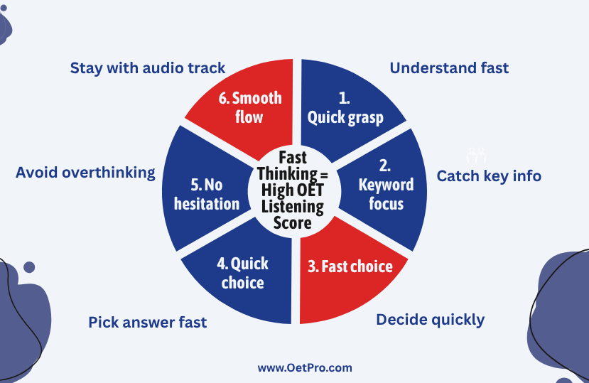 High_OET_Listening_Score.png