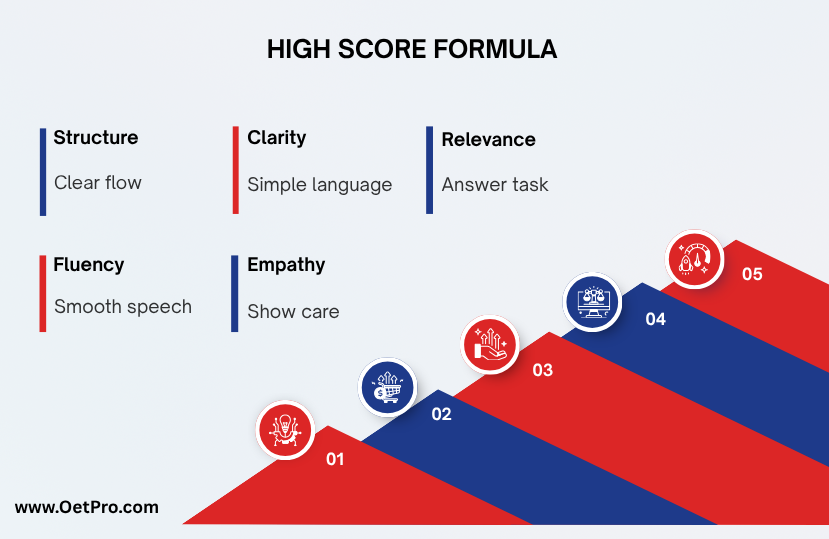High_Score_Formula.png