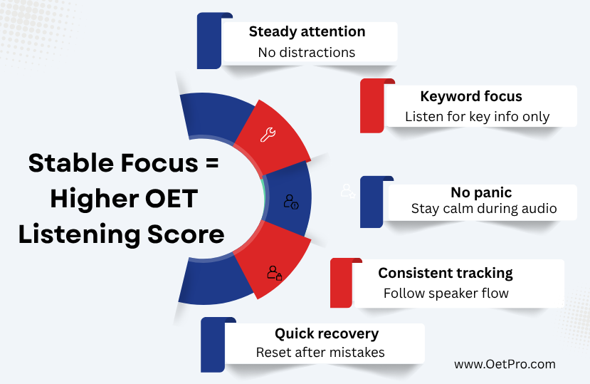 Higher_OET_Listening_Score.png