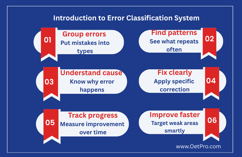 Introduction_to_Error_Classification_System_.png