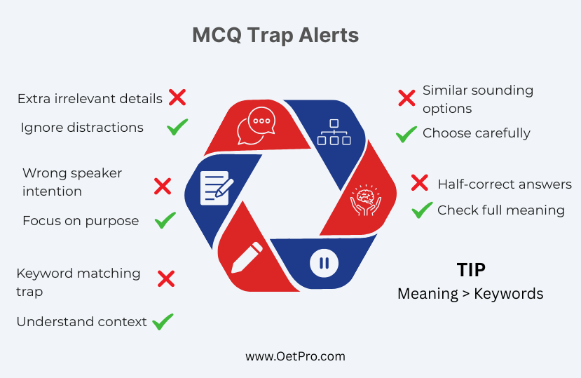MCQ_Trap_Alerts_.png