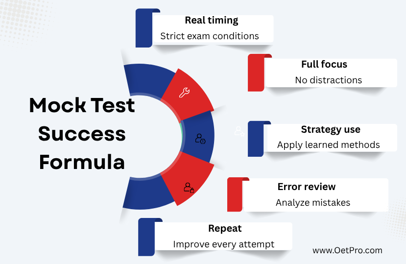 Mock_Test_Success_Formula.png