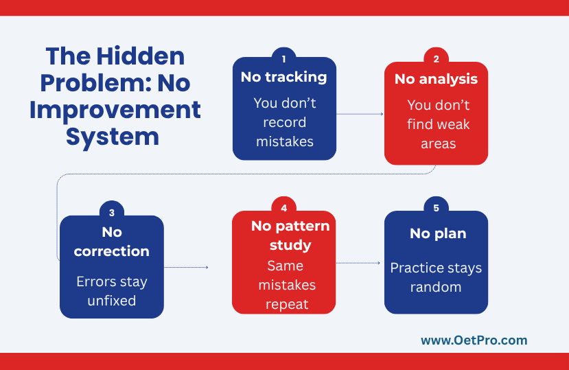 No_Improvement_System_.png