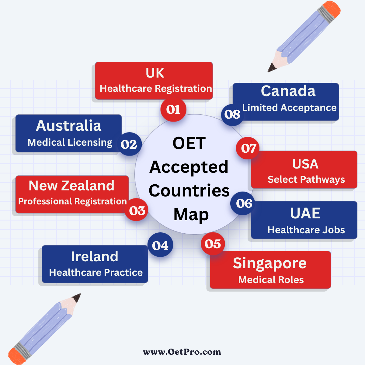 OET_Accepted_Countries_Map.png