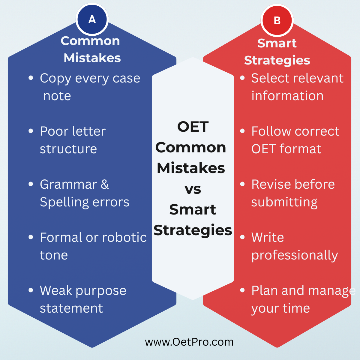 OET_Common_Mistakes_vs_Smart_Strategies.png