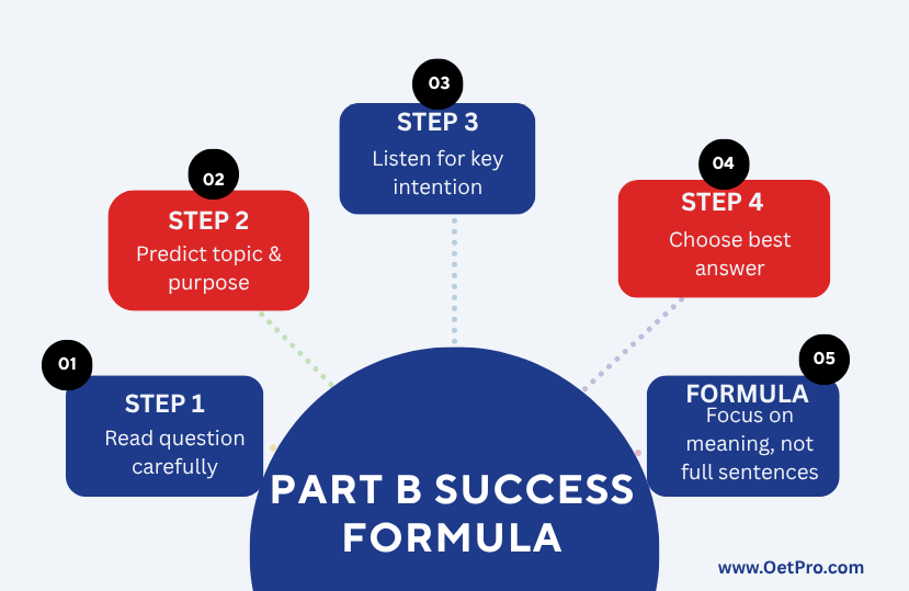 Part_B_Success_Formula.png