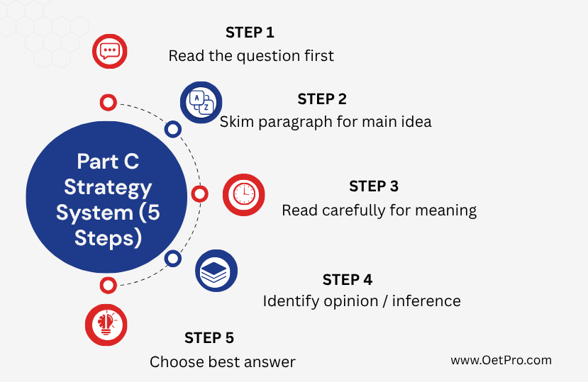 Part_C_Strategy_System.png