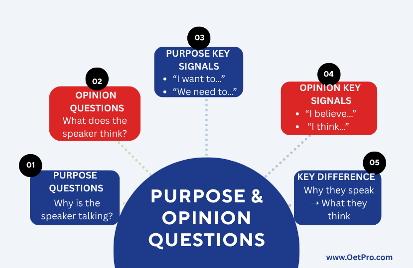 Purpose_Opinion_Questions.png