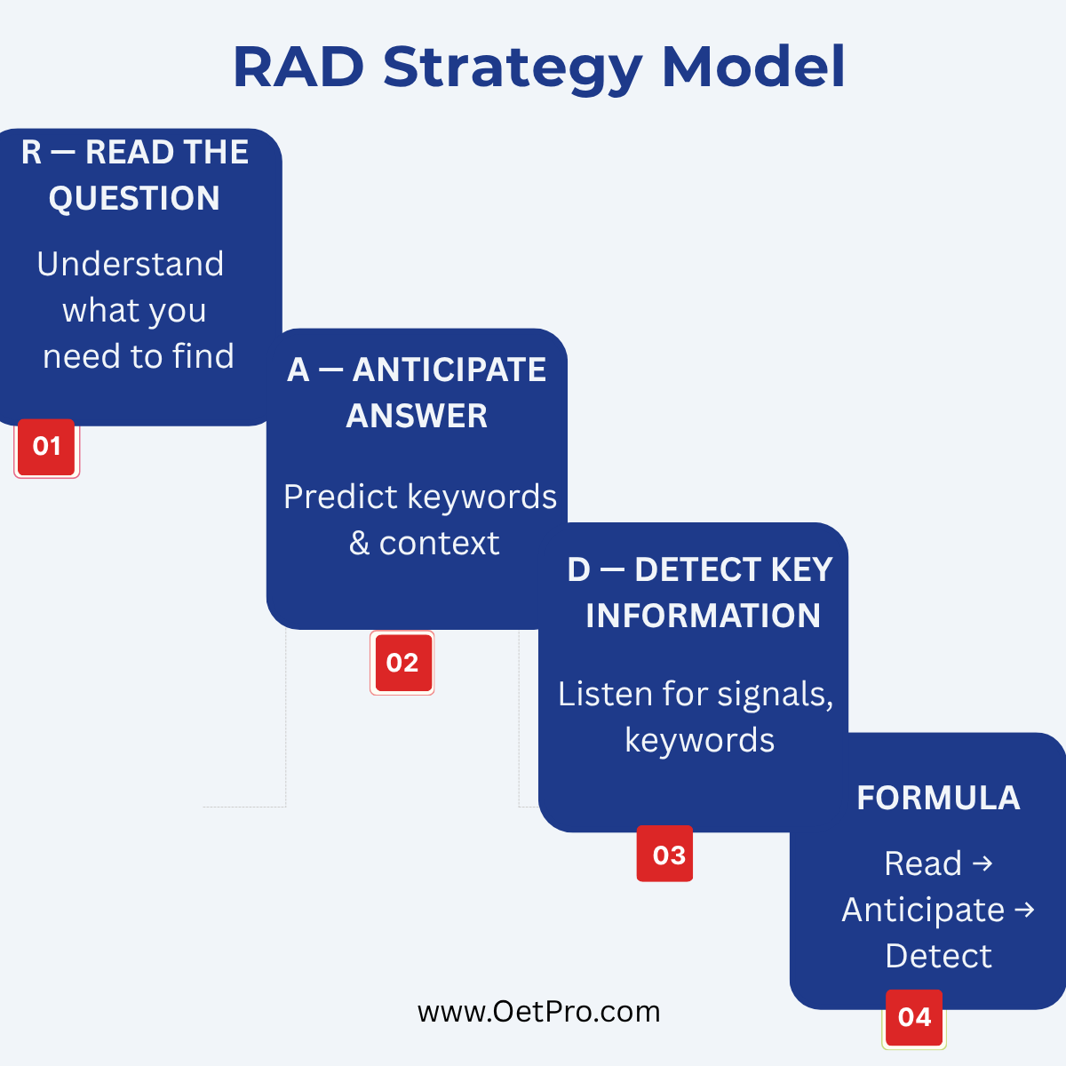 RAD_Strategy_Model.png