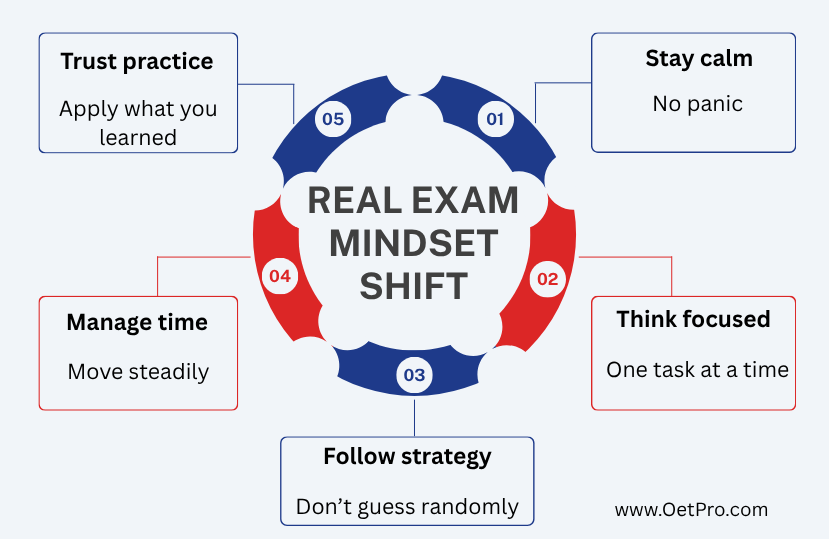 Real_Exam_Mindset_Shift.png