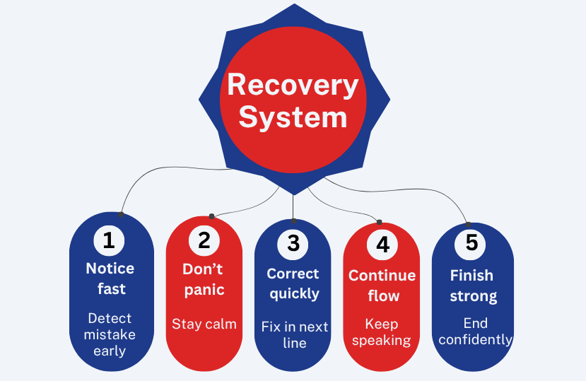 Recovery_System.png