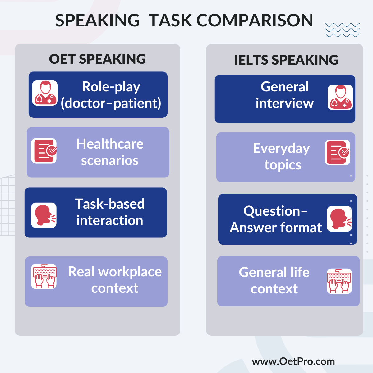 SPEAKING_TASK_COMPARISON.png