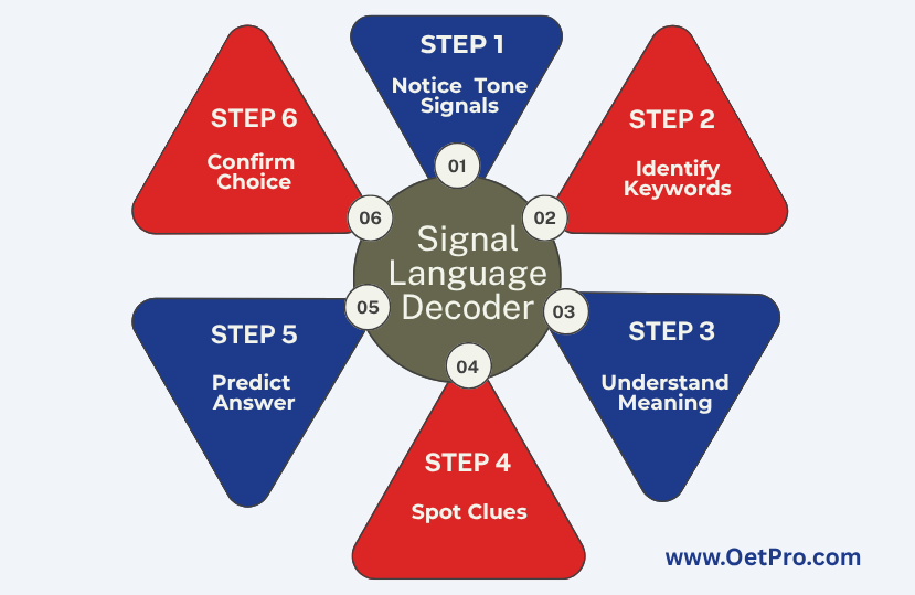 Signal_Language_Decoder.png