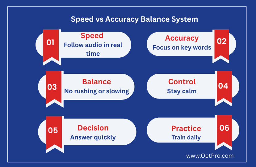 Speed_vs_Accuracy_Balance_System1.png