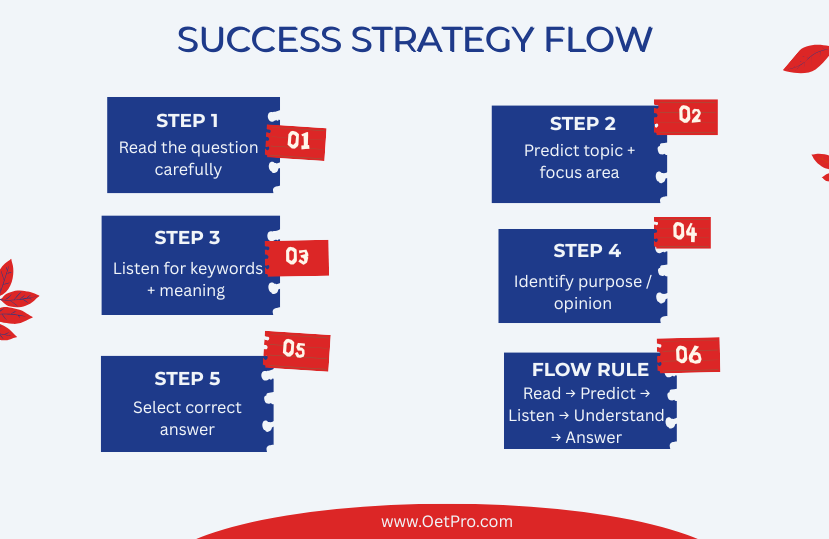 Success_Strategy_Flow.png