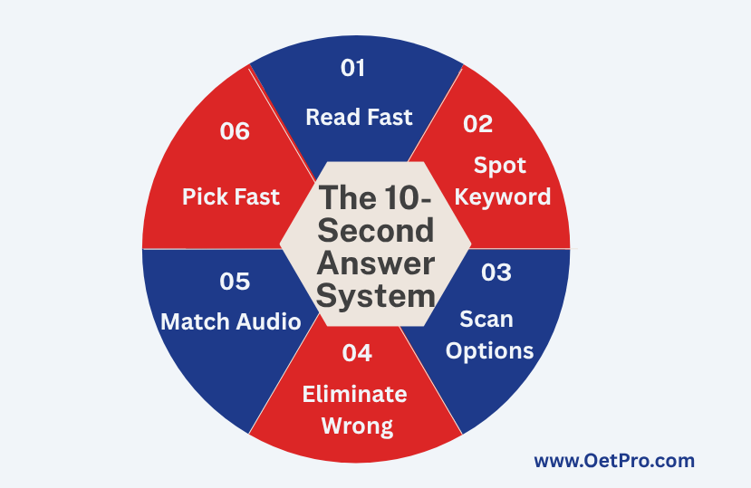 The_10-Second_Answer_System_.png
