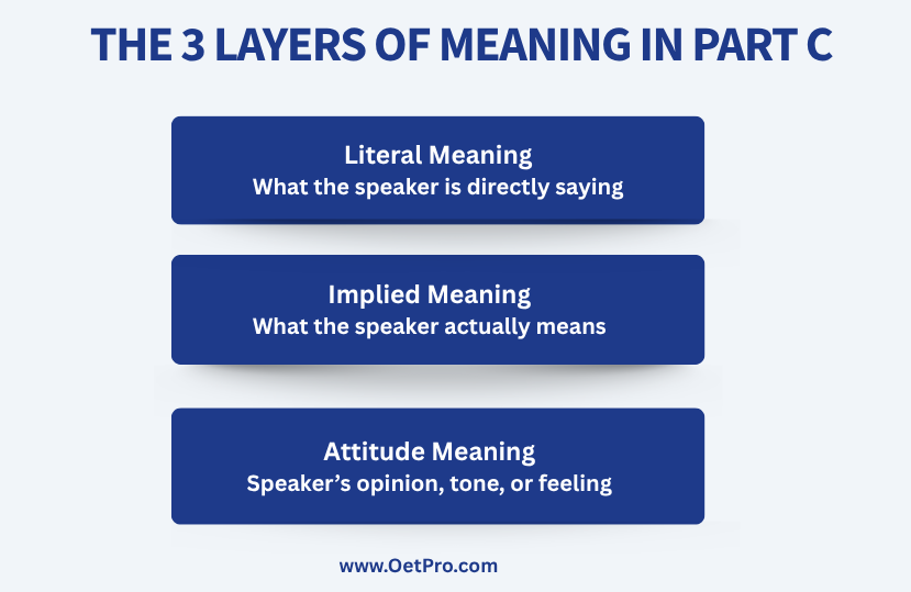 The_3_Layers_of_Meaning_in_Part_C_.png