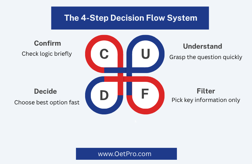The_4_Step_Decision_Flow_System.png