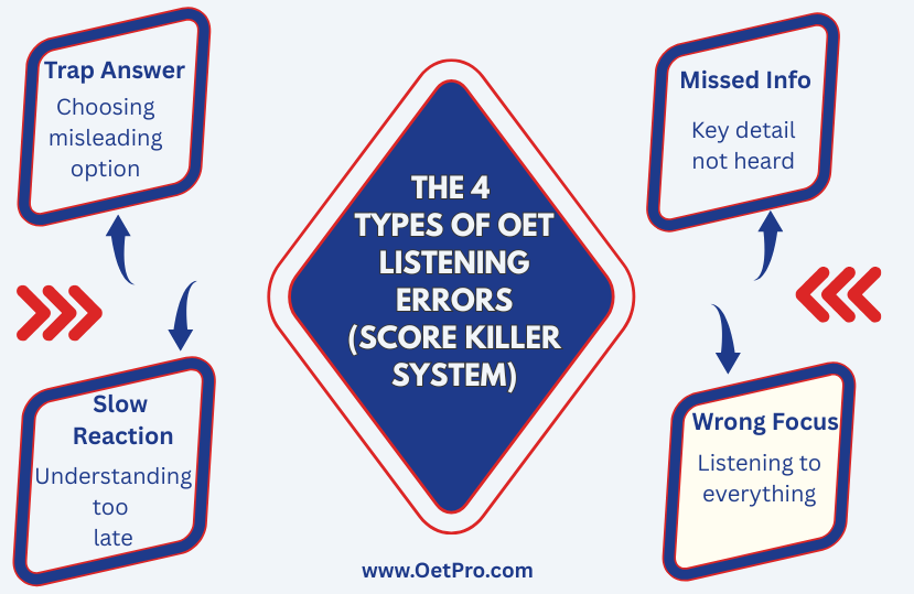 The_4_Types_of_OET_Listening_Errors.png