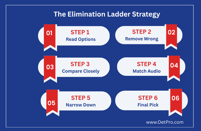 The_Elimination_Ladder_Strategy.png