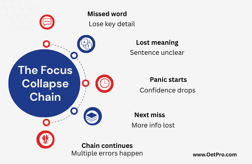 The_Focus_Collapse_Chain.png