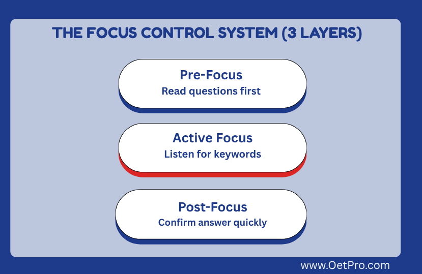 The_Focus_Control_System.png