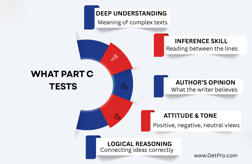 WHAT_PART_C_TESTS.png
