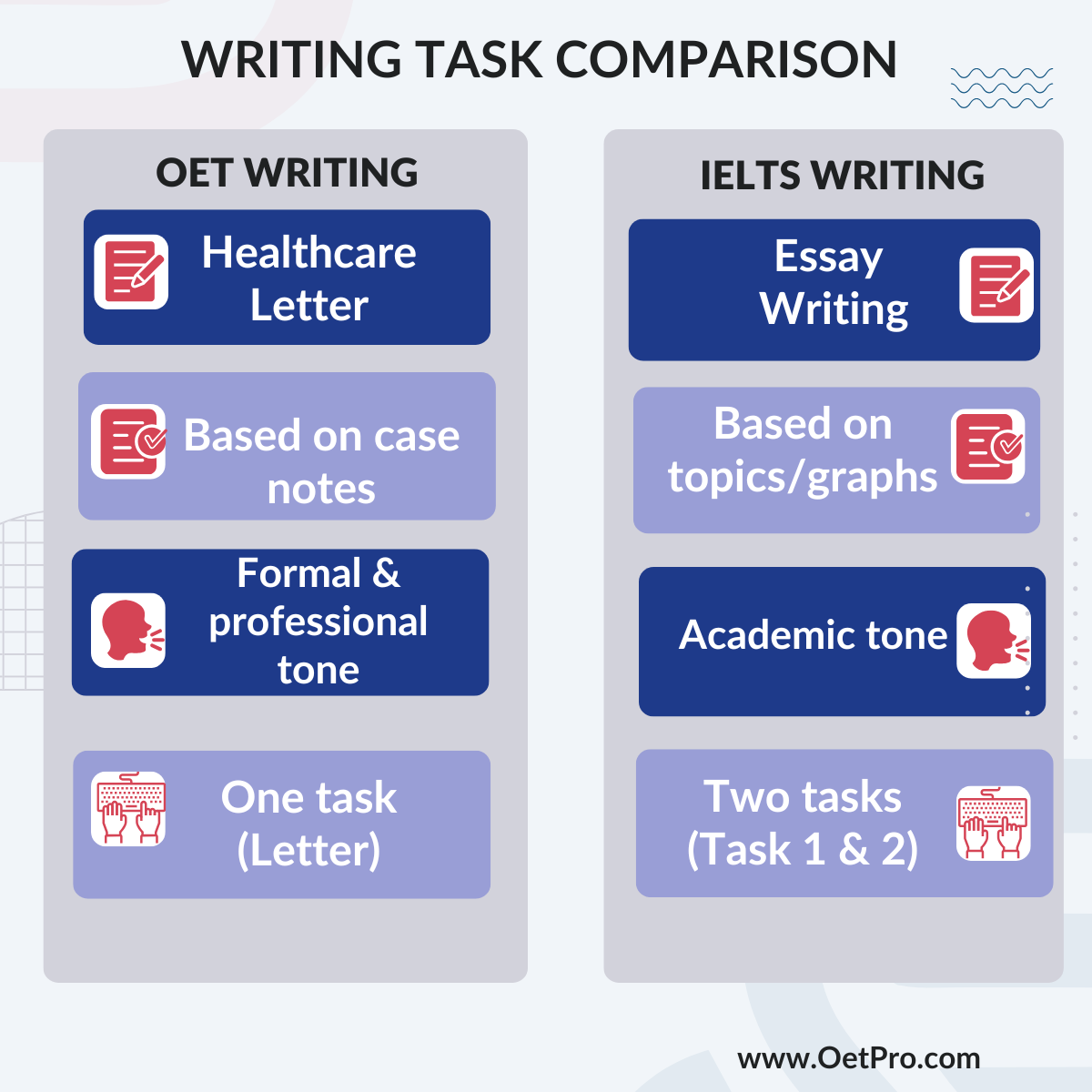 WRITING_TASK_COMPARISON.png
