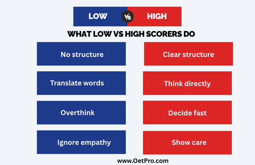 What_Low_vs_High_Scorers_Do.png