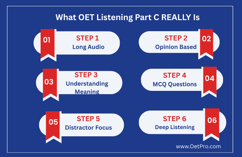 What_OET_Listening_Part_C_REALLY_Is.png