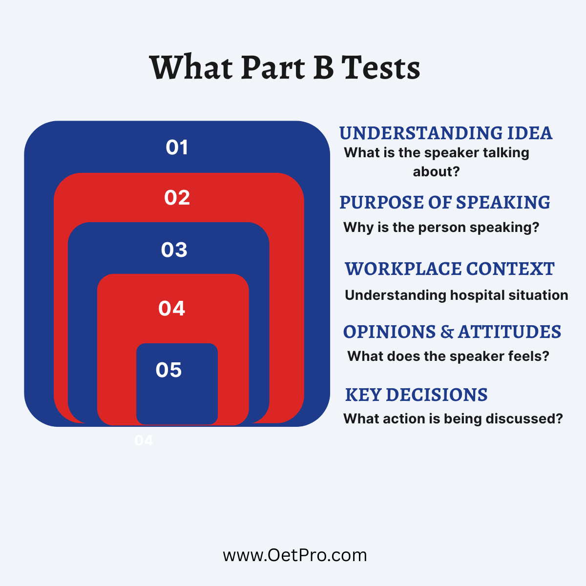 What_Part_B_Tests.png