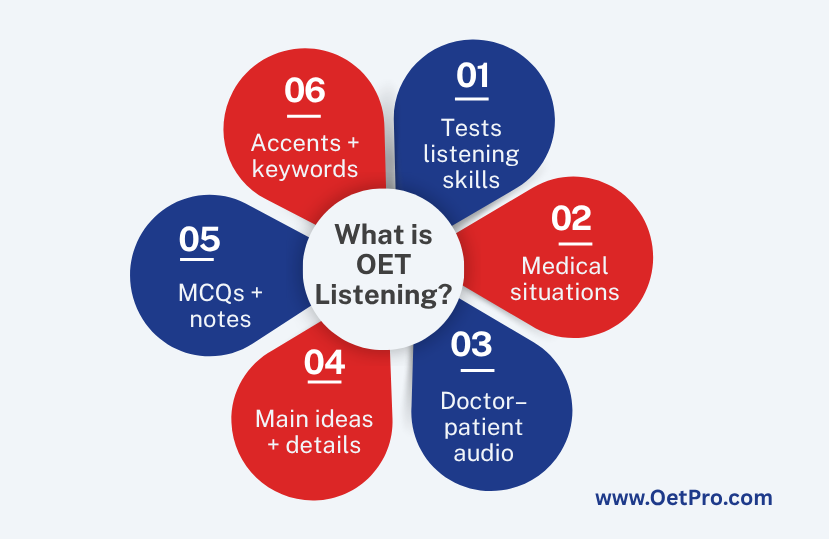 What_is_OET_Listening.png