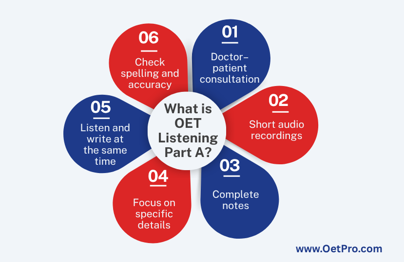 What_is_OET_Listening_Part_A.png